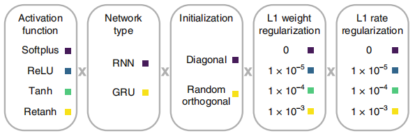Fig. 3a